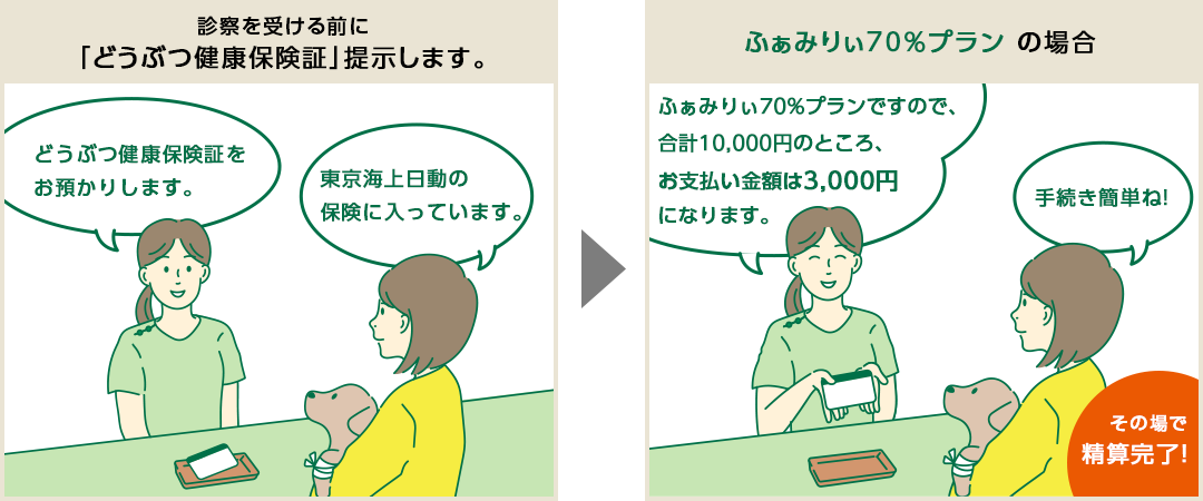 診察を受ける前に「どうぶつ健康保険証」を提示します