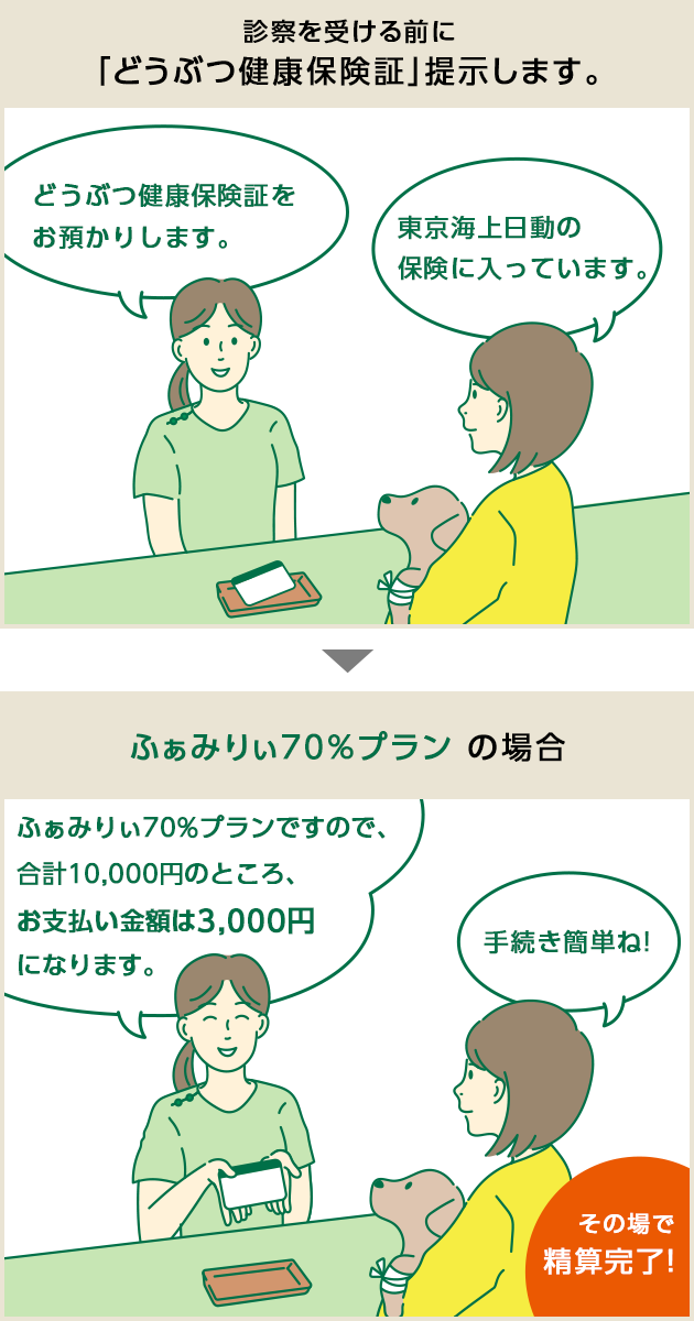 診察を受ける前に「どうぶつ健康保険証」を提示します