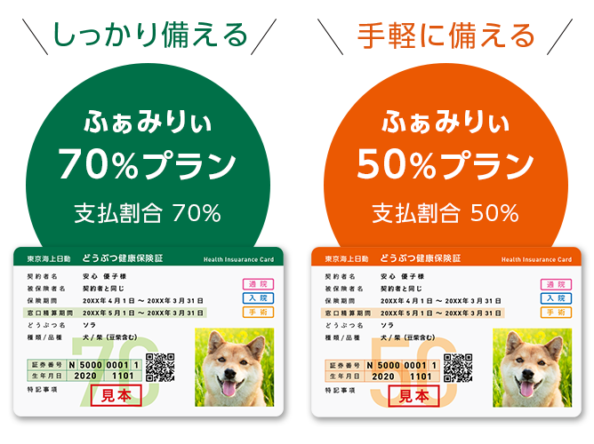 70%プラン、50%プラン