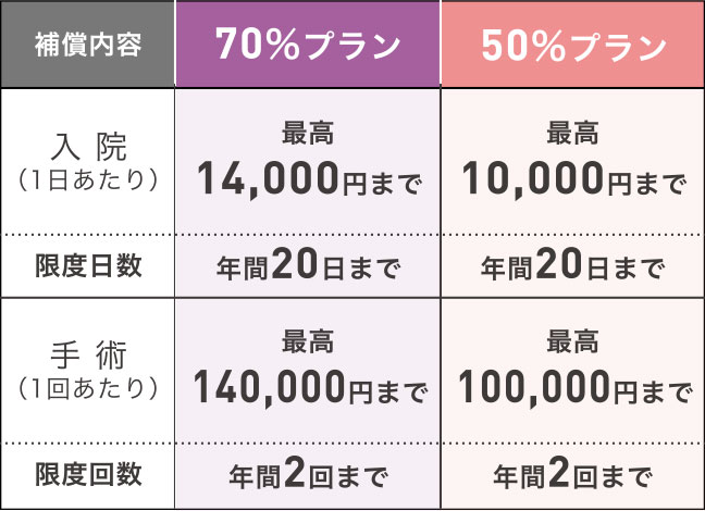 便利な「窓口精算」対応 詳細